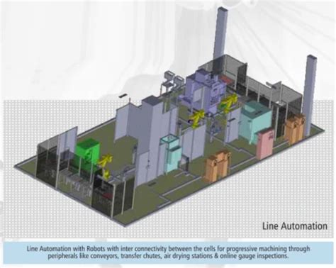 cnc line ltd